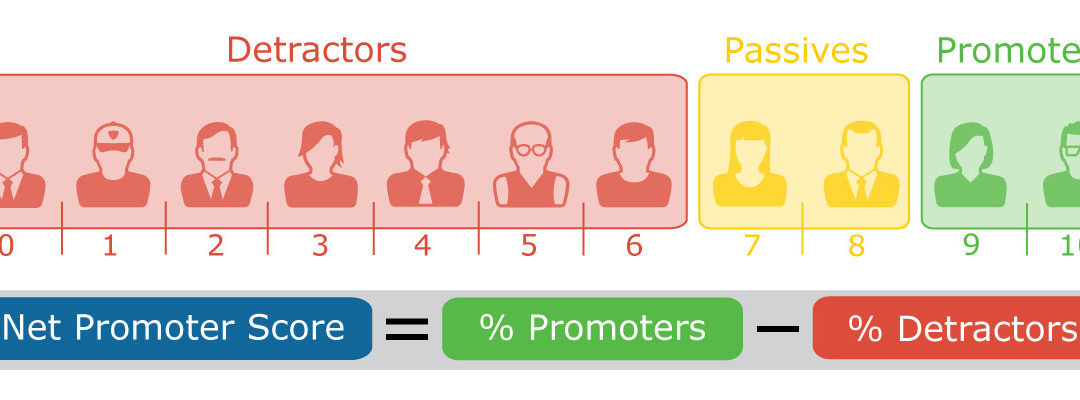 Net Promoter Score Isn’t Great: Business Growth Isn’t That Simple